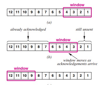 tcp sliding window